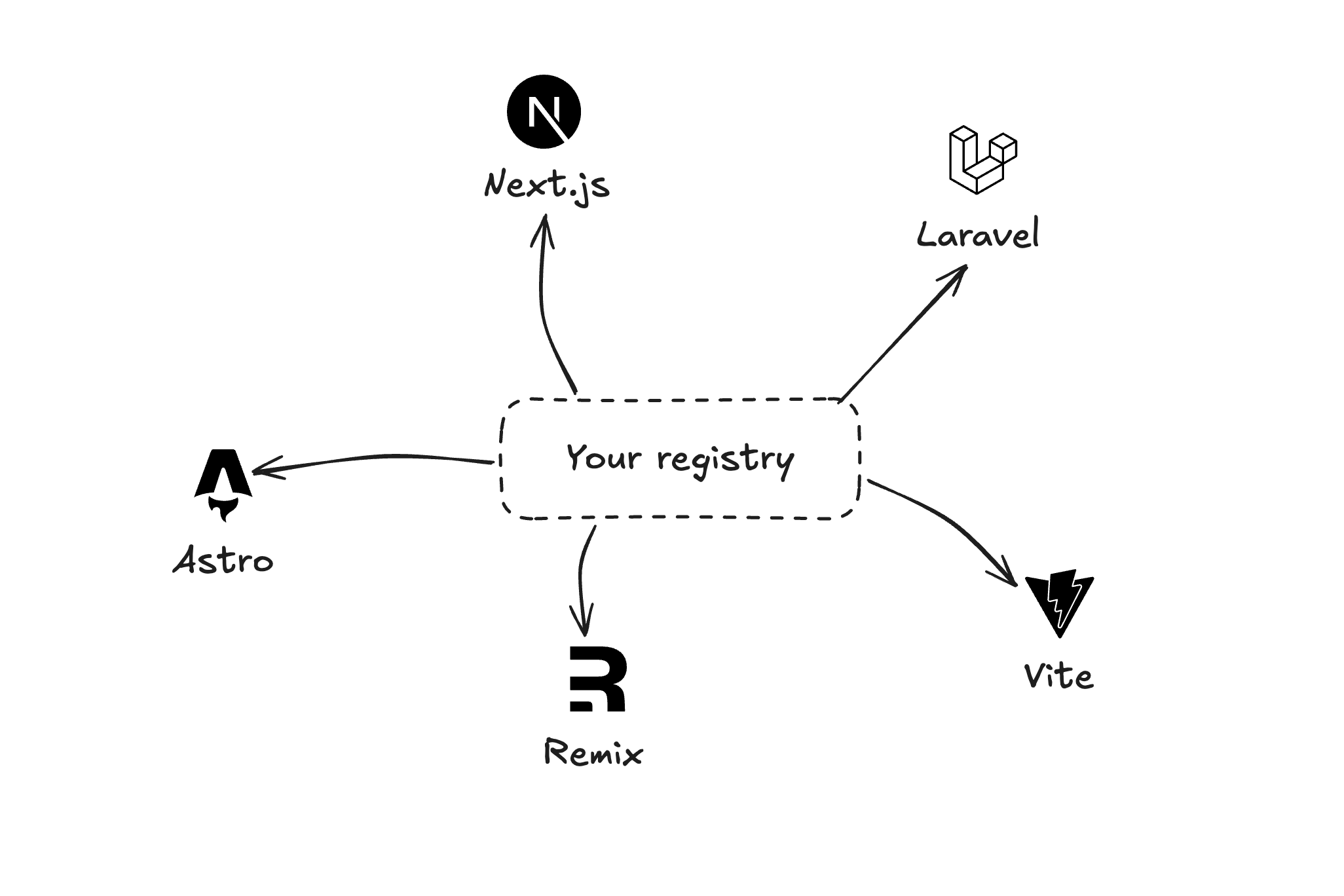 Registry Shadcn ui Registry shadcn ui
